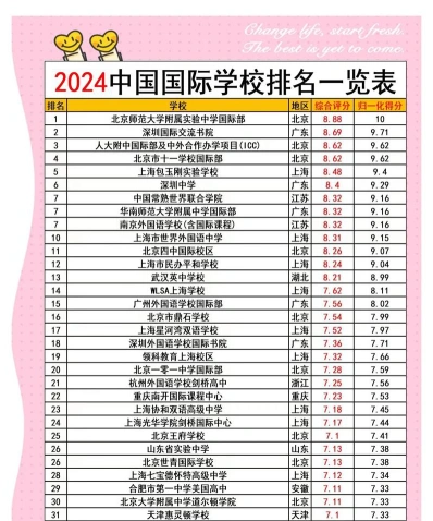 排名