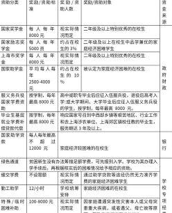 国家助学金