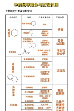 碱性