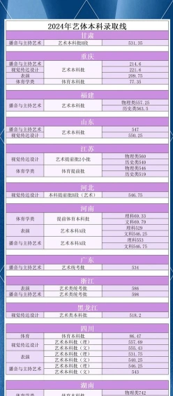 成都理工大学