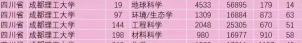 成都理工大学