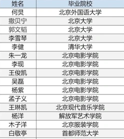 考大学