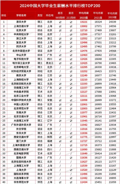 经济学专业