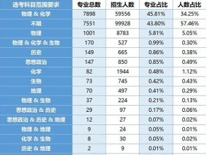 选考
