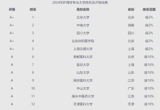 护理学专业
