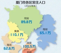 翔安