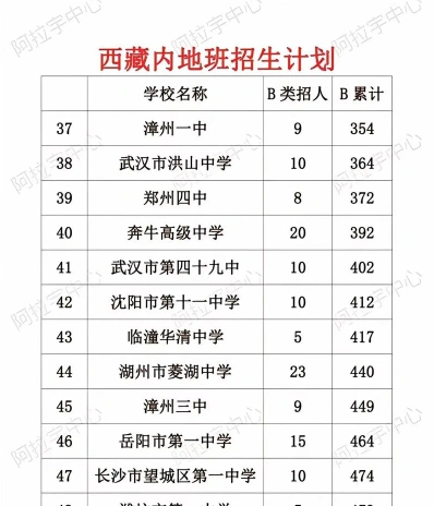 定向生
