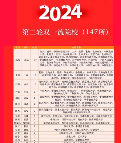 校区