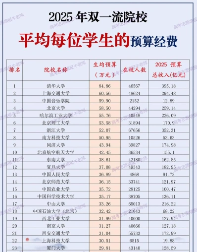 每人每年