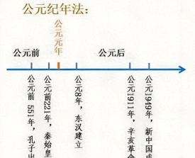 纪年