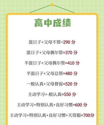 成绩
