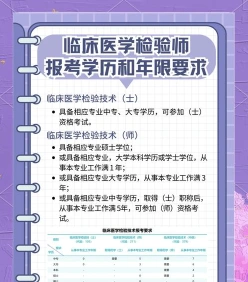 临床医学专业