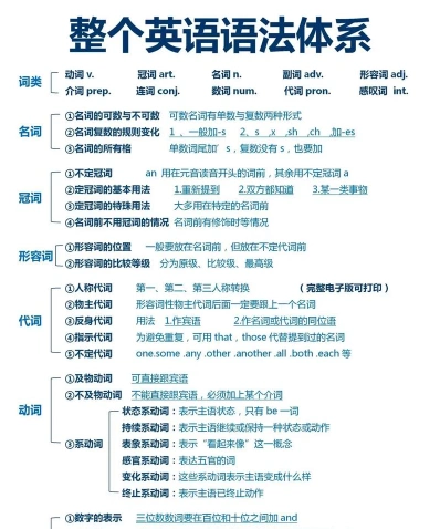 英语语感