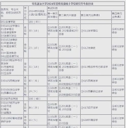 信息