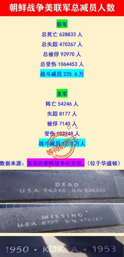 抗美援朝战争