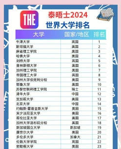 位列