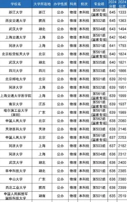学生