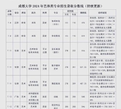 成都大学