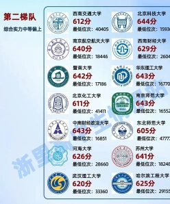 分数