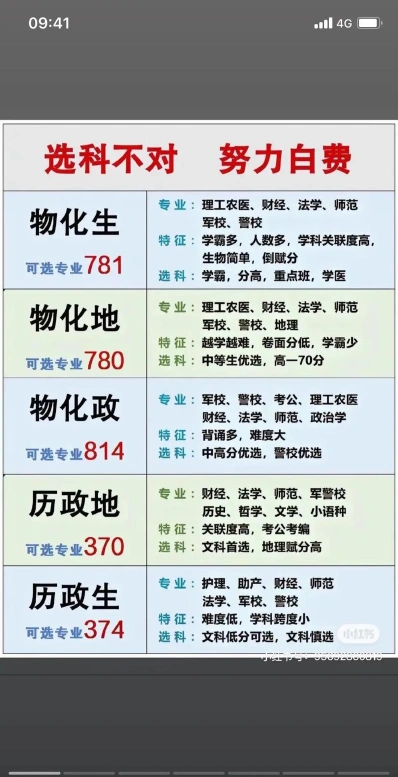 选科