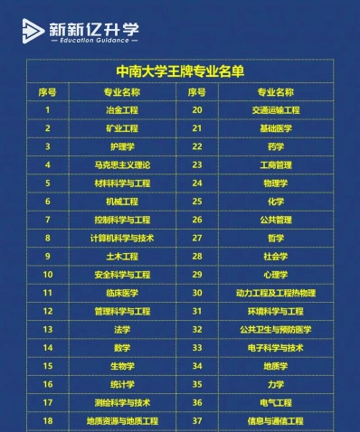 排名