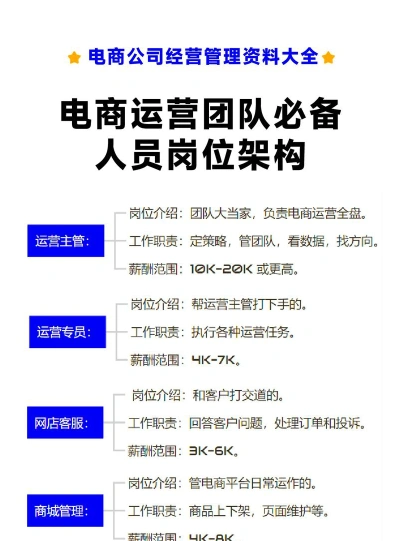 员工