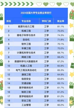 排名