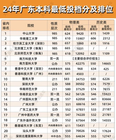 信息
