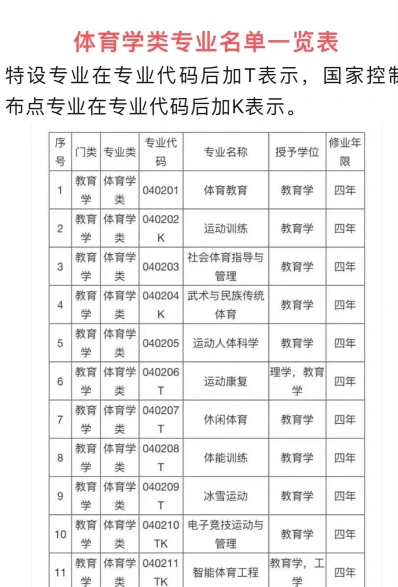 专业