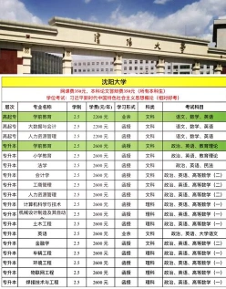 录取分数线
