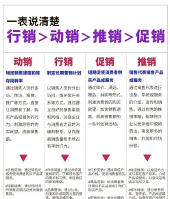 销售
