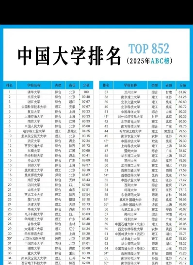 高校