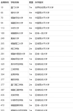闽南科技学院