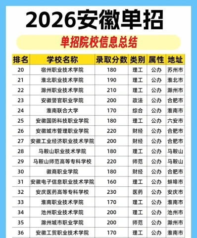 职业技术学院