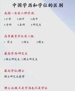 学位证
