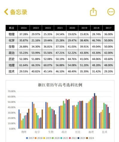 专业