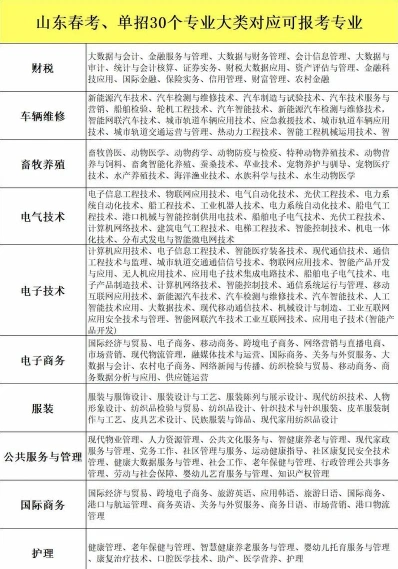 单招