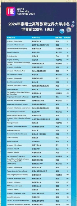 泰晤士