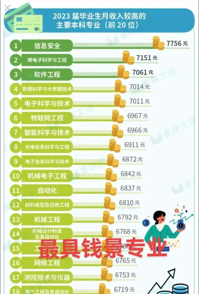 科学与技术
