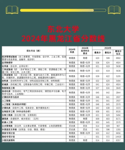 科学与技术