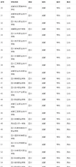 成都学院