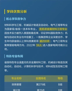 洛阳师范学院