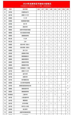 成都