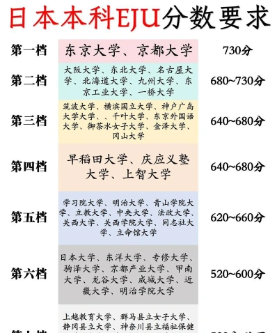 托福总分