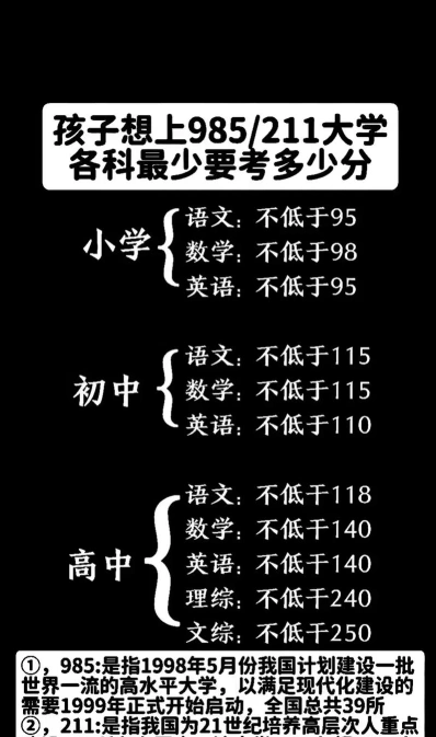 选考