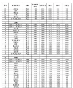 补助金