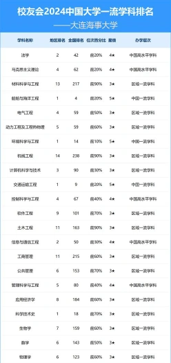 科学与技术