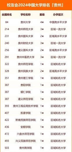 办学层次