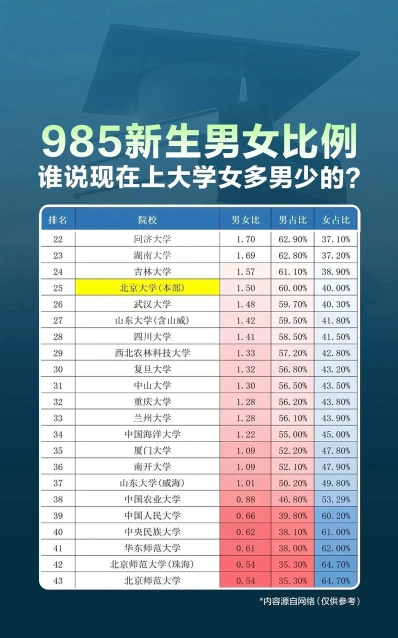 女生