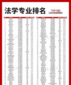 评分